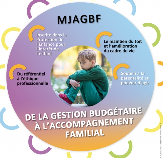 Report au Lundi 13 septembre 2021  du Colloque &quot;La mesure judiciaire d’aide à la gestion du budget familial&quot;  à Marseille