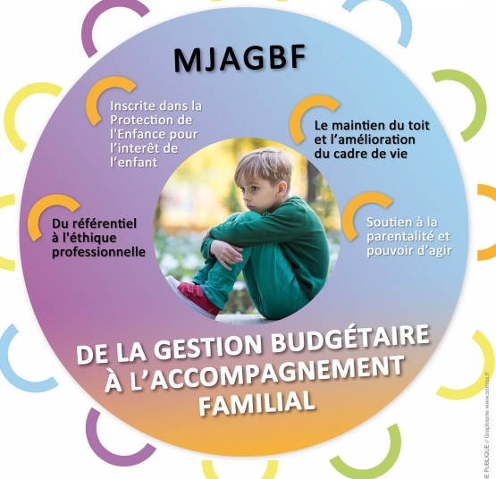 Retour sur le colloque MJAGBF du 13-09-2021 à Marseille